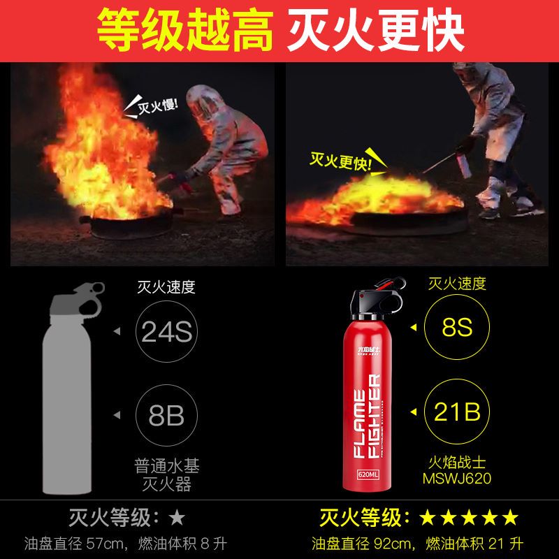 灭火器要去哪里买？