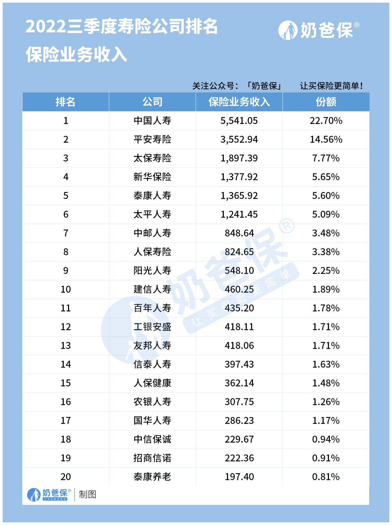 增多多3号