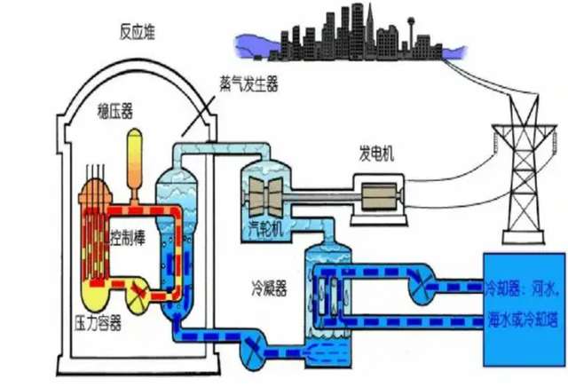 可控核聚变用于发电的原材料成本.jpg