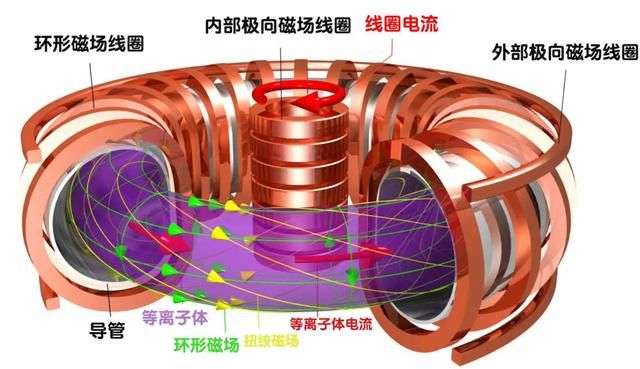 能量增益因子在控制磁场上的稳定性.jpg