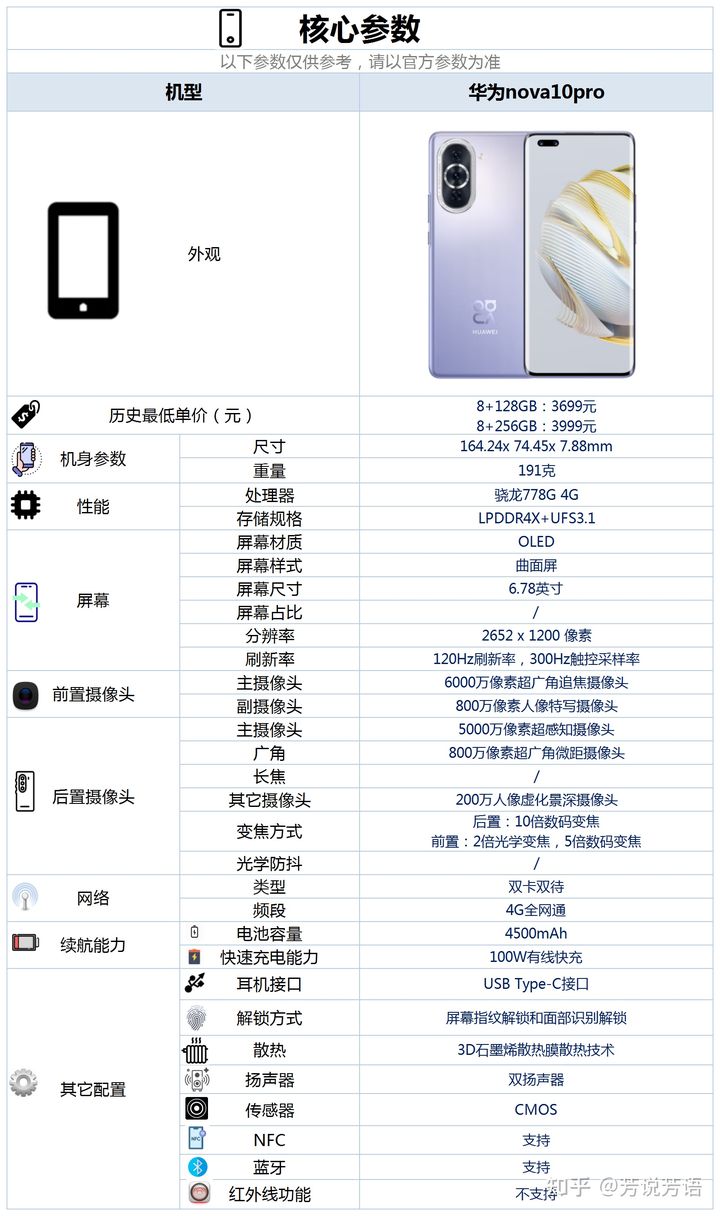 华为nova10pro这款手机的核心配置.jpg