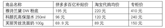 你敢在拼多多买进口货吗？