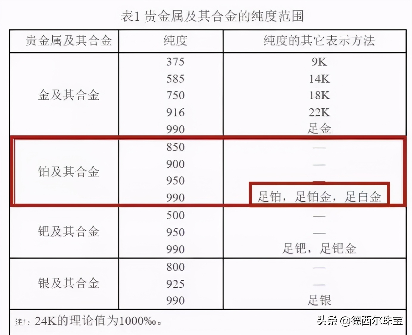 白金、18k金、铂金有什么材质区别？哪种材质比较好？