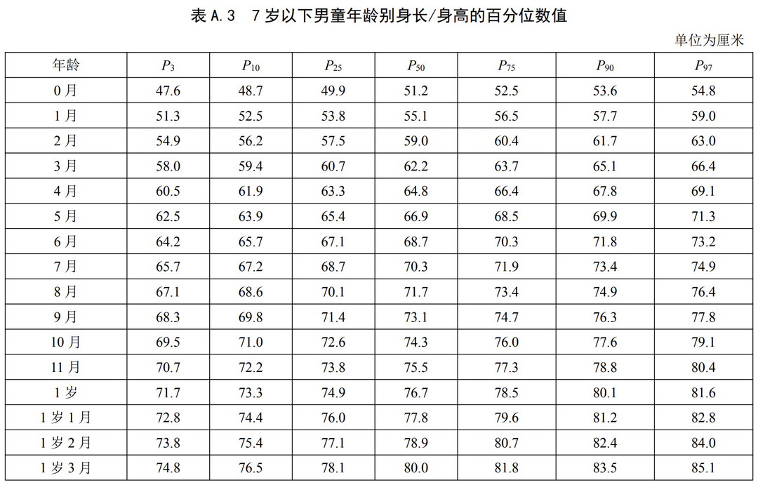 宝宝吃什么能长高，答案竟不是牛奶，而是做好这一点，才能抓住长高黄金期