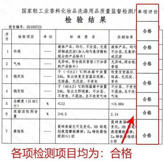 经专业机构检测，各项检测项目均合格，家里有孕妇、宝宝的也能放心使用啦.jpg