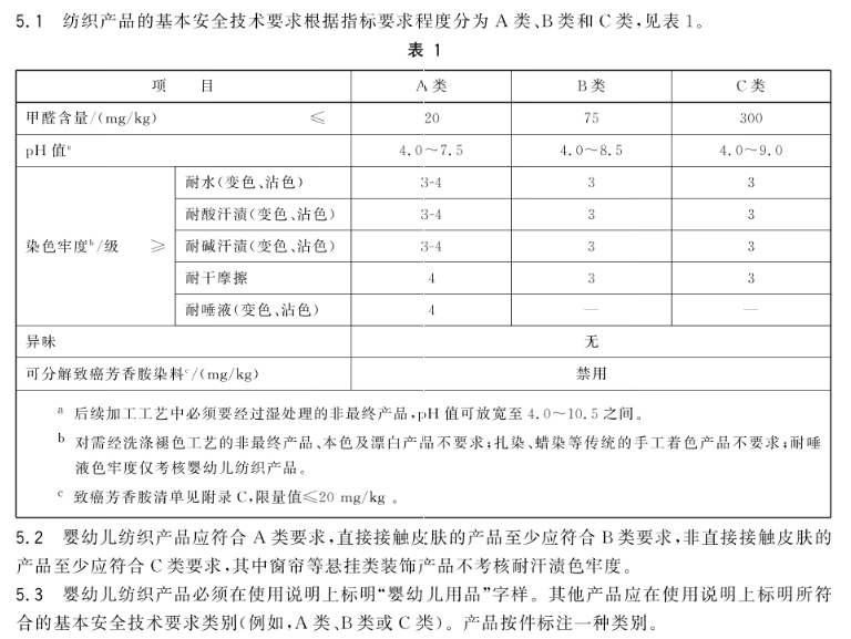 其中GBT指推荐性国家标准（T是推荐的意思。有GBT 是最好的，说明产品更优质）GB指国家强制性标准