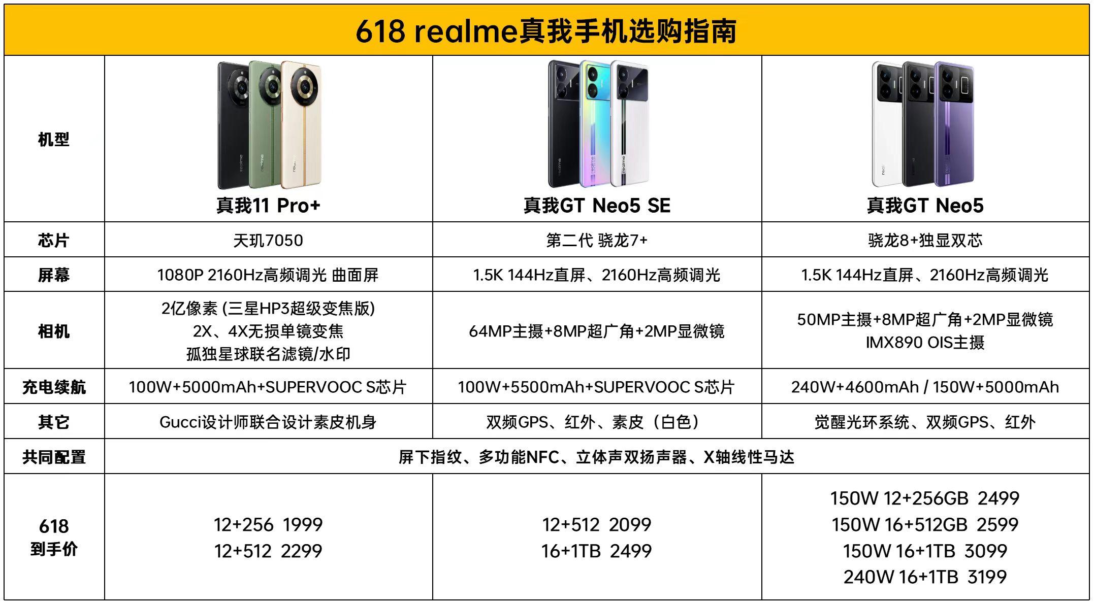 618换机指南，这三款真我机型买到不吃亏